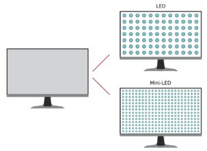 Mini-LED Technology